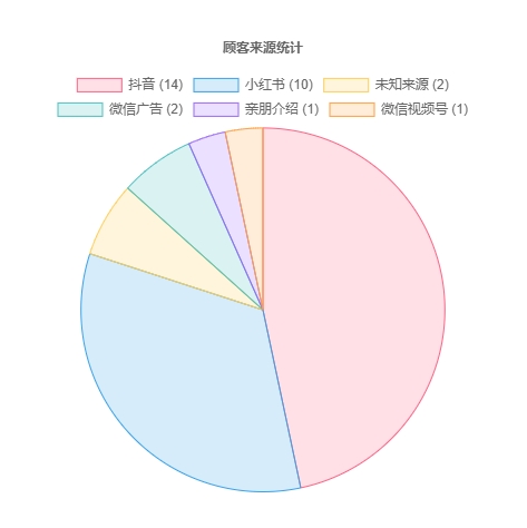 财务报告